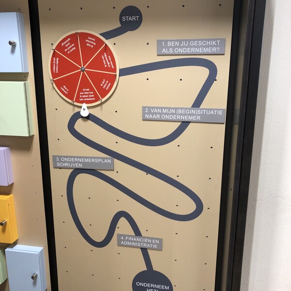 themawand uitdagingen/ondernem